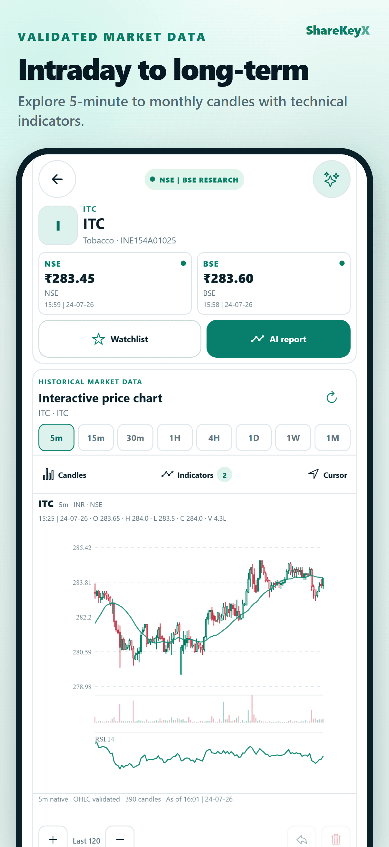 ShareKeyX iOS company chart